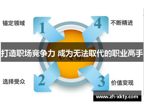 打造职场竞争力 成为无法取代的职业高手