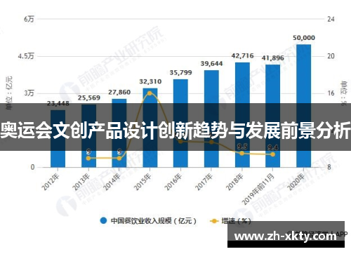 奥运会文创产品设计创新趋势与发展前景分析