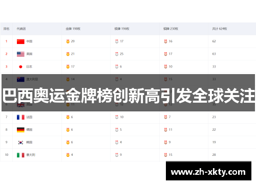 巴西奥运金牌榜创新高引发全球关注